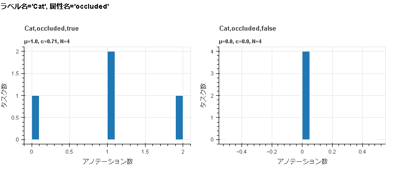 attributes_count.htmlの中身