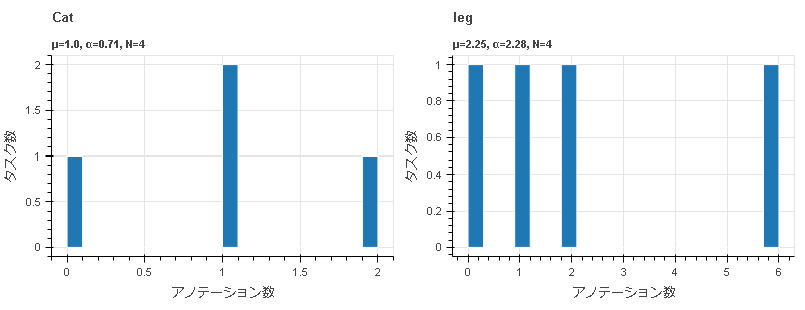 labels_count.htmlの中身